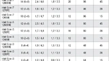 Tabelle 2