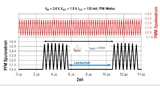 PFM- versus PWM-Modus