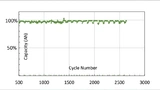 Magnis Energy Technologies, Charge CCCV, C4V, Batterie, Lithium