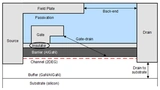 Texas Instruments, Gallium Nitride