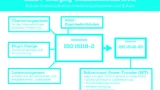 Bild 1. Sichere Kommunikation zwischen Ladesystem und E-Auto nach ISO 15118-2. 