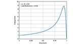 Analog Devices, Boost Converter