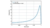 Analog Devices, Boost Converter