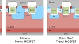 Silicon Carbide, Peter Gammon, PGC Consultancy, Rohm, Infineon