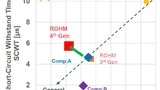 Silicon Carbide, Peter Gammon, PGC Consultancy, Rohm