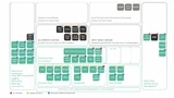 Software-Architektur des Release 3 der SCS-Referenzimplementierung