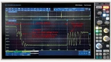 CAN-XL-Signalform bei einer 20-Mbit/s-Übertragung in einem Stern-Netzwerk mit fünf Teilnehmern