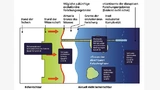 Landkarte zum Stand der Technik und Wissenschaft bei Automatisierungsgraden