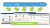 Umfassende Analyse der Softwarequalität und Berichterstattung.