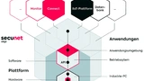 secunet