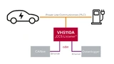 Anschlussschema für VH5110A zum Betrieb mit a) der Analysesoftware CANoe oder b) mit einem Datenlogger.