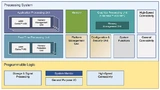 Die Ultrascale+-MPSoCs von Xilinx enthalten vier MMU- und zwei MPU-basierte Cortex-Prozessorkerne sowie leistungsfähige FPGA-Logik