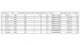  Mit PikeOS für MMU- und MPU-basierte Prozessoren können Anwendungen für heterogene SoCs wie das Ultrascale+ MPSoC von Xilinx integriert entwickelt werden