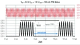 Würth Elektronik eiSos