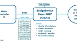Power Integrations