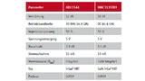 Eigenschaften der HF-Gain-Block-Verstärker ADL5544 und HMC311ST89 von Analog Devices