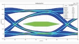 Augendiagramm: Grafische Darstellung der Signalintegrität
