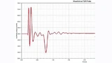 TDR-Simulation einer Highspeed-Datenleitung mit kritischen Reflexionen