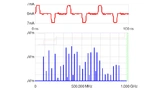 Fourier-Transformation des Stromsignals