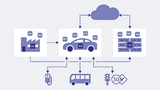 Das Software-definierte Fahrzeug (SDV) ist Teil eines vernetzten SDV-Ökosystem. Softwareanwendungen und Datenaustausch werden vom Betriebssystem des Fahrzeugs verwaltet