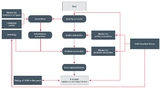 Schematische Darstellung der modularen Pipeline