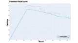 Vergleich der Performance von AIdentify mit Baseline Lucene
