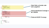 Ergebnis einer zeilenweisen Bewertung des Source-Codes mit der Hyper-Coverage: Der gelb markierte Teil zeigt einen Codebereich, für den entweder keine Tests vorhanden sind oder die Tests nicht ausgeführt wurden. 