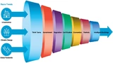 Analog Devices