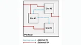 Externe E/As werden aus dem Gehäuse herausgeführt und sind von außen zugänglich. Interne E/As hingegen, verbinden die Dies nur untereinander und können von außen nicht kontaktiert werden