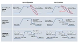 Vergleich eines herkömmlichen analogen Gate-Treibers mit zwei Generationen konfigurierbarer digitaler Gate-Treiber