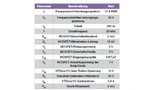 STMicroelectronics