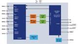 Microchip Technology