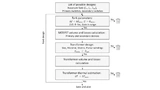 Gaia Converter