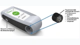 Das All-in-one-Medizingerät mit integrierter Sensormanschette