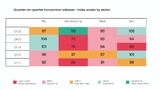 Tradeshift