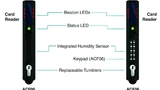 Panduit