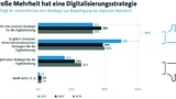 Bitkom