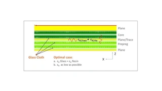 HF-Steckverbinder implementieren
