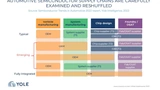 Supply-Chain