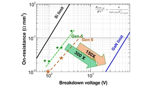 Efficient Power Conversion