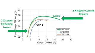 Efficient Power Conversion