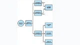 Blockdiagramm einer Stromversorgung für ein EKG-Pflaster