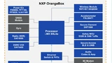 OrangeBox