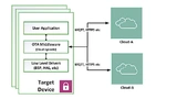 Das Cloud-unabhängige OTA-Framework von Infineon erlaubt zahlreiche Anwendungsmöglichkeiten