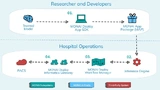 KI Nvidia Medizintechnik Künstliche Intelligenz Server Krankenhaus KISS Klinik IT Healthcare MONAI MAP 