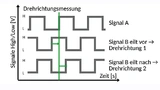 Prinzipdarstellung der Momentenkennlinie einer Asynchronmaschine