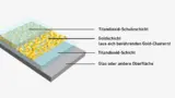 Medizintechnik Brillenheizung Nano-Beschichtung Gold