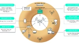 Campusnetzwerke müssen für eine reibungslose und durchgängige Connectivity zahlreiche Anforderungen erfüllen und dafür auch verschiedenste Übertragungstechniken vereinen.