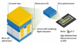Nichia Infineon HD-Matrix-Light