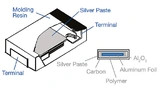 Aufbau eines geschichteten Polymer-Aluminiumkondensators